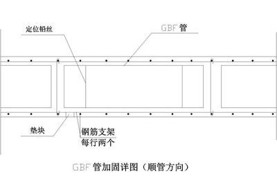 空心樓板施工方案（空心樓板施工方案是一個系統性的計劃）