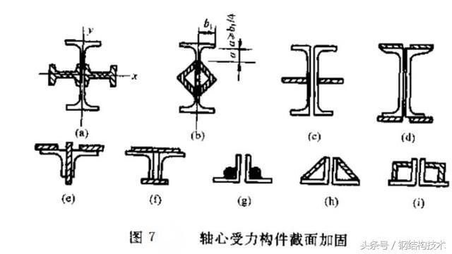 鋼梁加大截面加固（鋼梁加固后如何檢測效果）