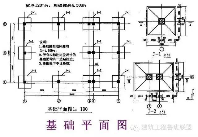 鋼結構平面圖紙符號大全（常見的鋼結構平面圖紙符號及其含義）