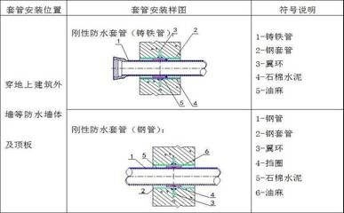 鋼結構預埋怎么做（如何提高鋼結構預埋件的質量檢測標準）