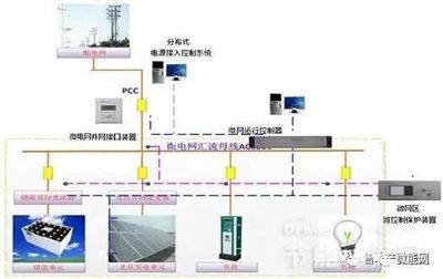 配網設計還能干幾年（配網設計作為一個專業性強、技術含量高的職業發展前景）