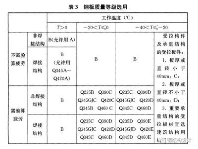 鋼結構鋼板厚度標準（鋼結構鋼板厚度標準是一個復雜的問題）