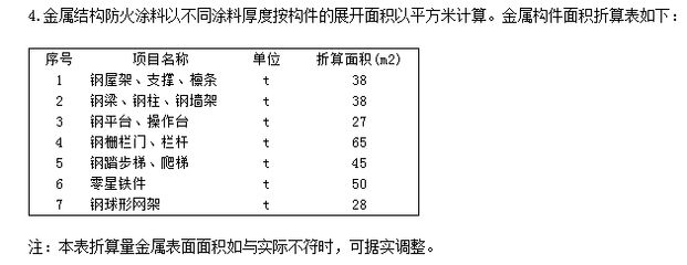 重慶市工業廠房預售（關于重慶工業廠房預售的問題）