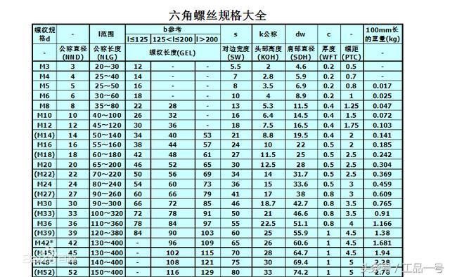 鋼結構螺栓規格型號尺寸大全