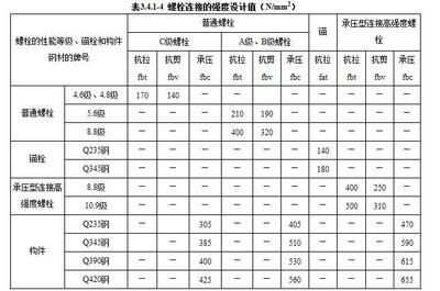 鋼結構螺栓長度標準（鋼結構螺栓的長度標準）