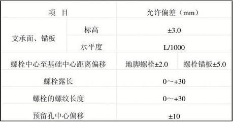 鋼結構螺栓長度標準（鋼結構螺栓的長度標準）