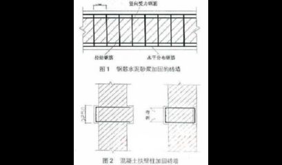 砌體加固規范pdf