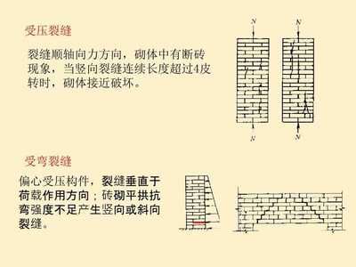 砌體加固規范pdf