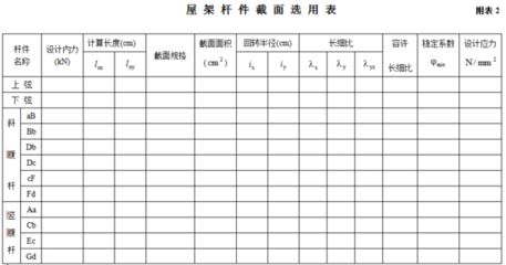 鋼屋架設計任務書（鋼屋架設計任務書是一份詳細的設計指導文件）