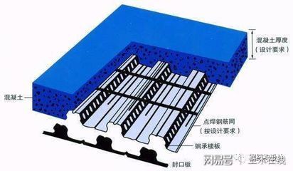 鋼結構樓板高度