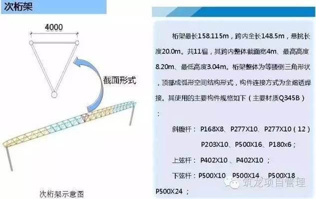 桁架加工工藝圖（桁架加工工藝圖是從原材料準備到最終產品出廠的每一個加工步驟和質量控制點）