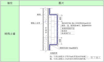 砌體加固筋設置要求（砌體加固筋施工常見問題）