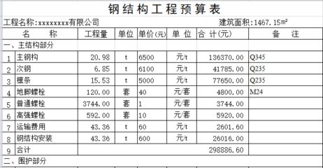 鋼結構廠房土建部分每平米造價多少了呢