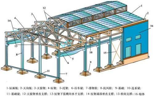 北京鋼結構梁柱安裝公司電話多少（北京地區鋼結構梁柱安裝公司的聯系電話和相關信息）