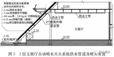 鋼結構外墻一般用什么材料防水（鋼結構外墻防水施工要點）