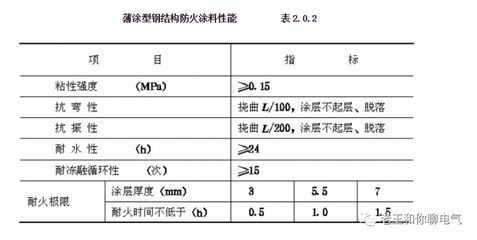 重慶紙面石膏板廠家地址（-我們提供的重慶紙面石膏板在質量上有哪些保障）