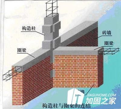 砌體結構常見的加固方法（砌體結構加固法）