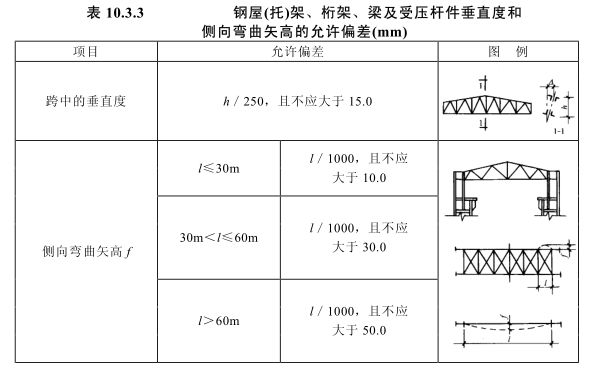 鋼屋架跨中高度（鋼屋架的跨中高度是什么？）