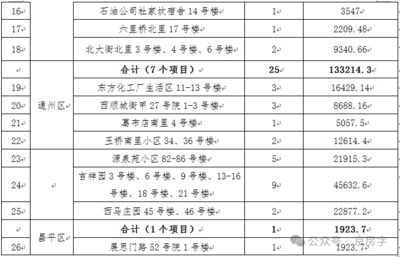 北京市對老舊小區改造工程規定（北京市對老舊小區改造工程的規定）