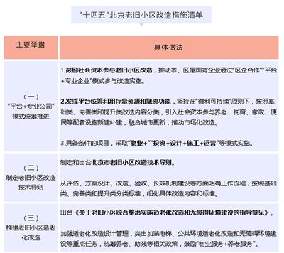 北京市對老舊小區改造工程規定（北京市對老舊小區改造工程的規定）