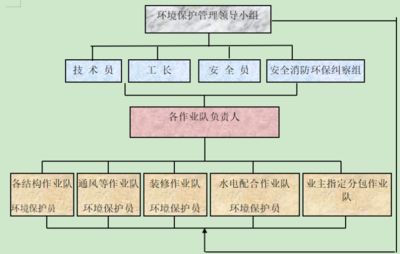 磚混結構加固施工方案（磚混結構加固施工方案是一個系統的過程，涉及多個步驟和技術細節）