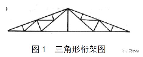 桁架設計的基本原理（桁架設計的基本原理有哪些）