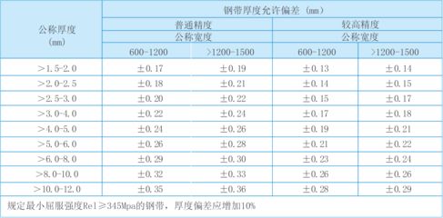 鋼結構鋼板厚度允許偏差國家標準（鋼結構用鋼板的厚度允許偏差）