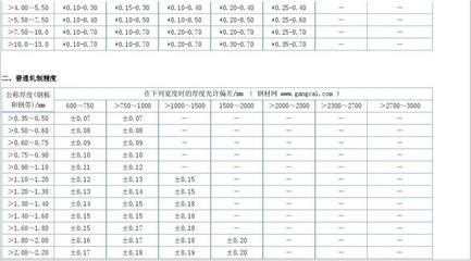 鋼結構鋼板厚度允許偏差國家標準（鋼結構用鋼板的厚度允許偏差）