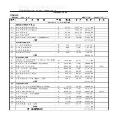 鋼結構廠房報價單一平方多少錢（鋼結構廠房地區差價對比鋼結構廠房報價包含哪些費用）