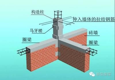 磚混結構墻體的加固措施有（磚墻界面處理最佳實踐,碳纖維布加固施工要點）