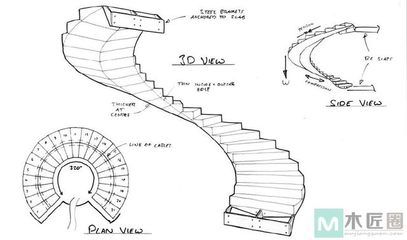 螺旋樓梯結構設計（螺旋樓梯的設計）