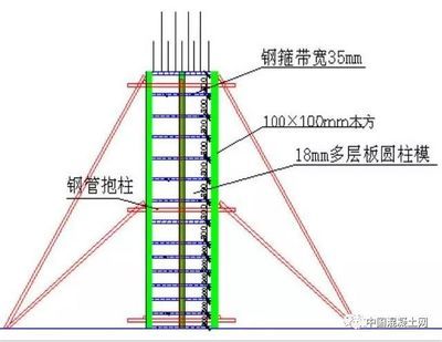 異形模板支模圖片（關于“異形模板支模圖片”的查詢結果中并未提供具體的圖片鏈接）