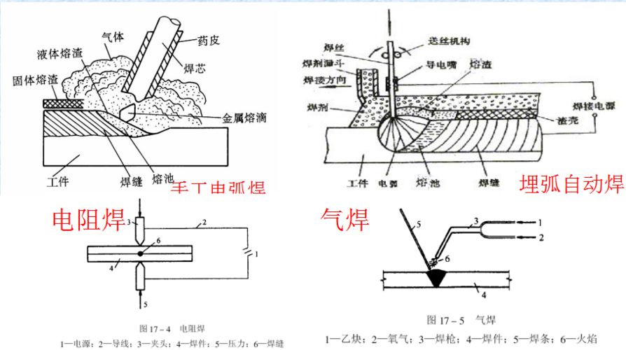 鋼結構鋼梁拼裝方案（鋼結構鋼梁拼裝方案需要綜合考慮準備工作、拼裝流程和質量控制）