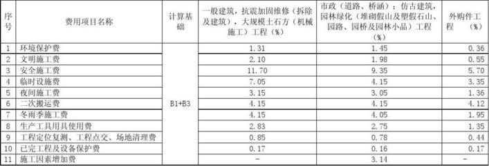 加固工程設計費（加固工程設計費受到多種影響，加固工程設計費用如何計算）