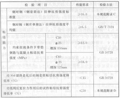 混凝土加固設計規范最新下載（gb50367-2013混凝土加固設計規范最新下載）