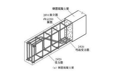 鋼結構房屋澆混凝土（鋼結構房屋施工質量控制方法）