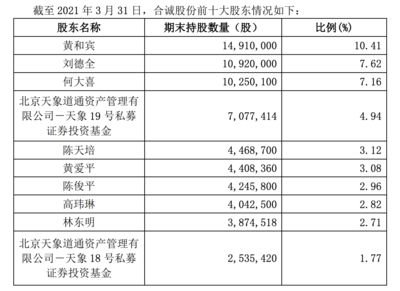 北京十大加固公司排名（北京10大加固公司排名）