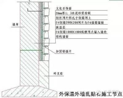 砌體加固方案怎么寫（砌體加固工程驗收規范解讀）