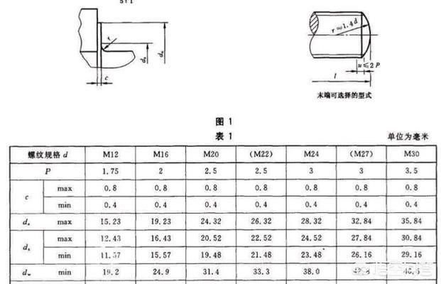 鋼結構螺栓10.9s