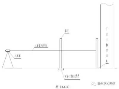 鋼結構安裝螺栓規范（鋼結構安裝螺栓的主要規范）