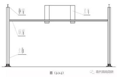 鋼結構安裝螺栓規范（鋼結構安裝螺栓的主要規范）