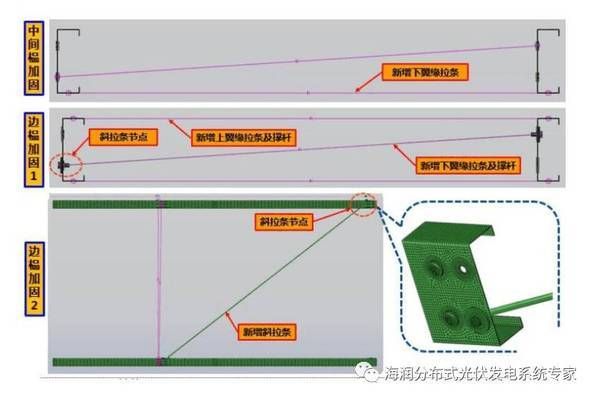 屋頂光伏加固費用每平方多少錢