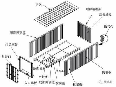 集裝箱的一般構造是什么（集裝箱的一般構造）