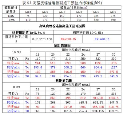 鋼結構高強螺栓初擰終擰記錄