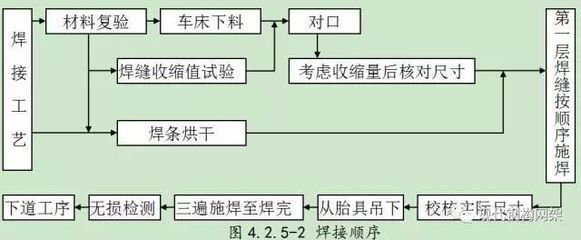 網架施工一般工藝流程（網架施工一般工藝流程：網架施工一般工藝流程涵蓋了）