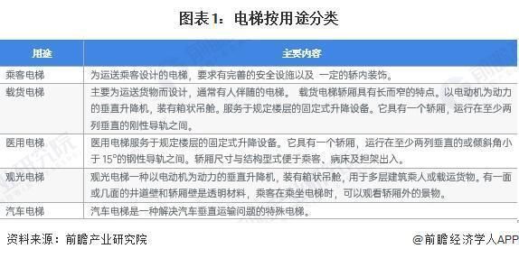 鋼結構電梯結構圖（鋼結構電梯結構圖的關鍵組成部分鋼結構電梯結構圖）