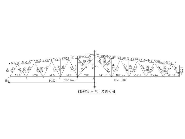 鋼結構屋架設計報告（鋼結構屋架荷載計算案例）