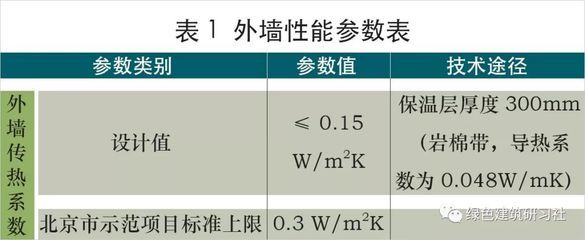 湛江鋼架結構建住宅房價格多少（在湛江使用鋼架結構建住宅房的成本大約是多少？） 北京鋼結構設計問答