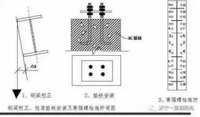 鋼結構螺栓安裝規范（鋼結構螺栓安裝工具清單鋼結構螺栓安裝規范要求）