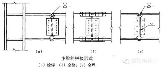 鋼結構梁柱連接節點圖集